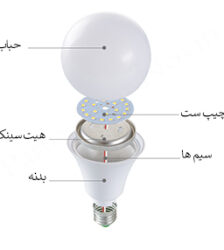قیمت قطعات لامپ LED